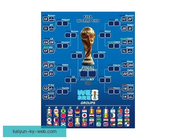 2026年世界杯球队名单预测分析及各大强队备战情况揭秘